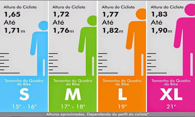 tabela mostra especificações de altura por quadro de bicicleta