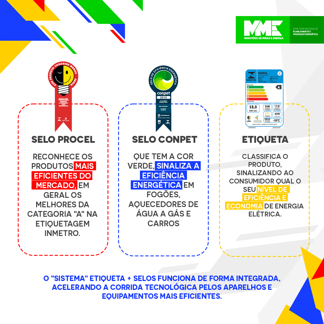 Infrgráfico explicando diferenças entre selo procel, selo compet e etiqueta